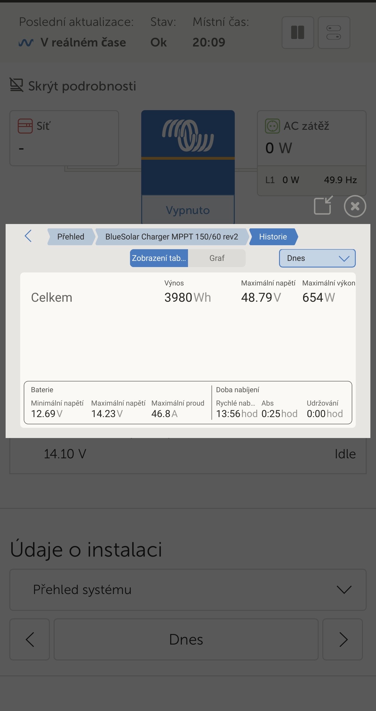 VRM screenshot — daily solar yield 3,980 Wh, peak output 654 W